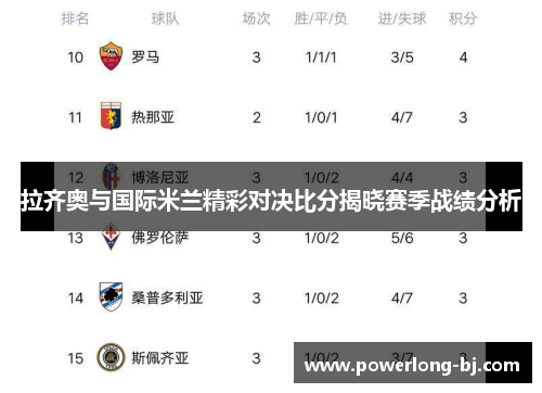 拉齐奥与国际米兰精彩对决比分揭晓赛季战绩分析